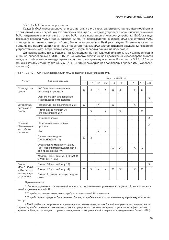ГОСТ Р МЭК 61784-1-2016, страница 21