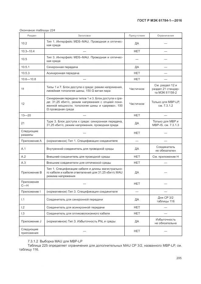 ГОСТ Р МЭК 61784-1-2016, страница 211