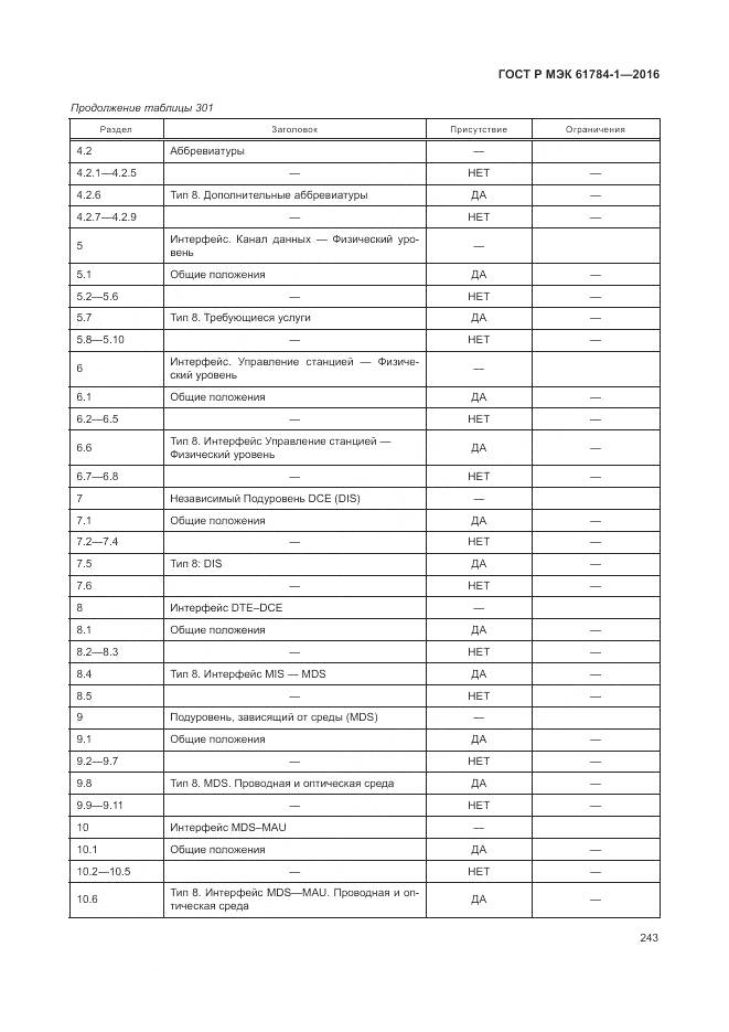 ГОСТ Р МЭК 61784-1-2016, страница 249