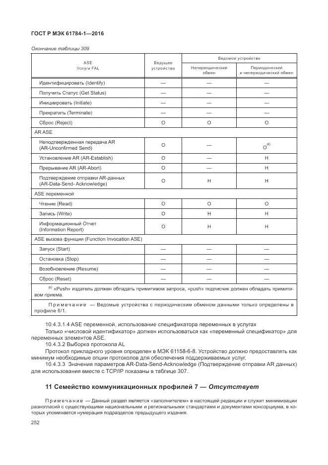 ГОСТ Р МЭК 61784-1-2016, страница 258