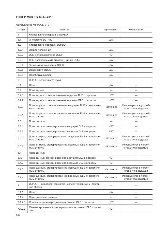 ГОСТ Р МЭК 61784-1-2016, страница 270