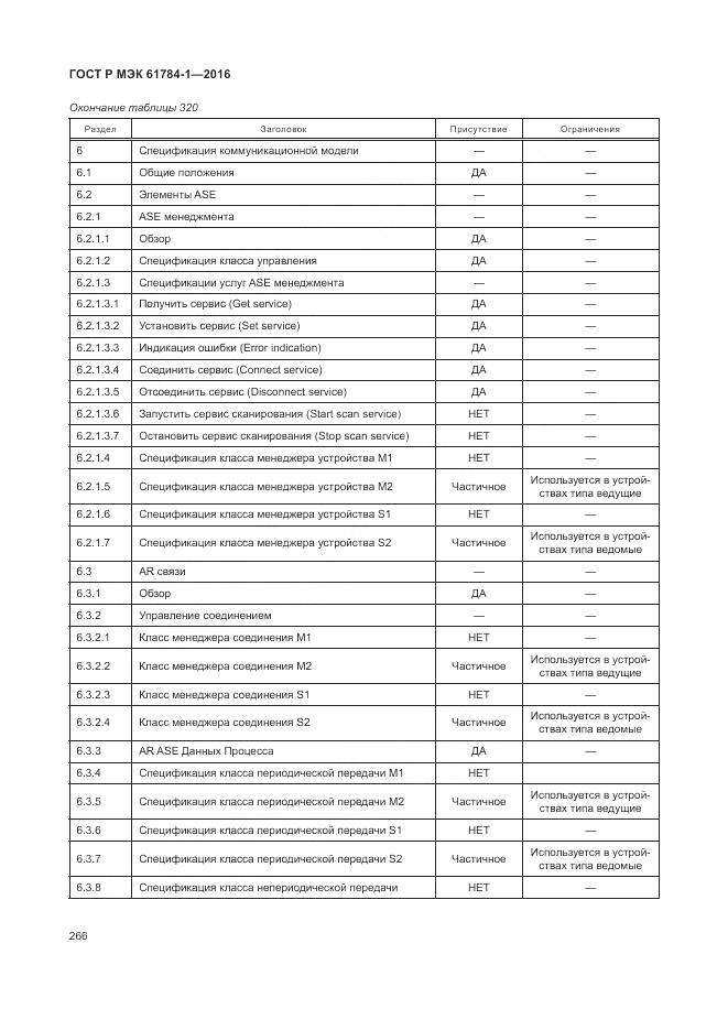 ГОСТ Р МЭК 61784-1-2016, страница 272