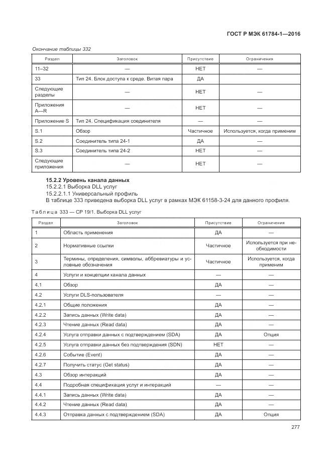 ГОСТ Р МЭК 61784-1-2016, страница 283