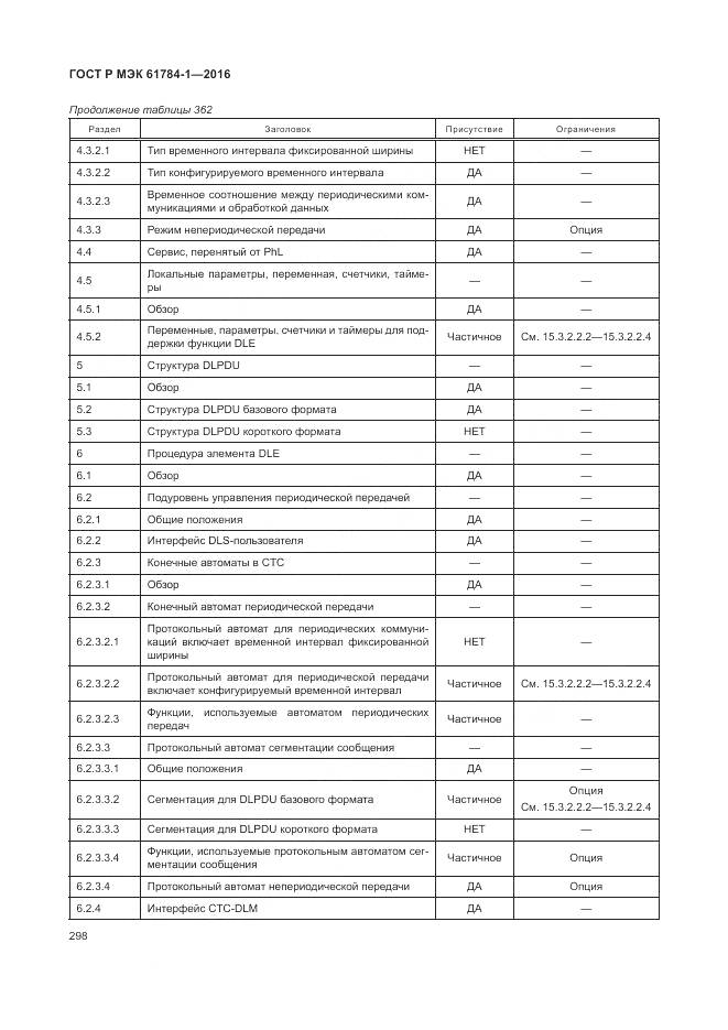 ГОСТ Р МЭК 61784-1-2016, страница 304