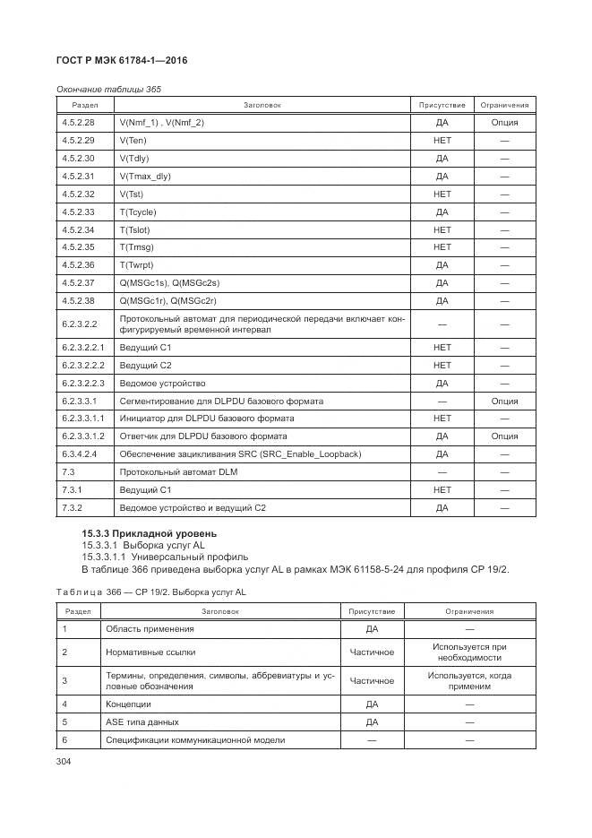 ГОСТ Р МЭК 61784-1-2016, страница 310