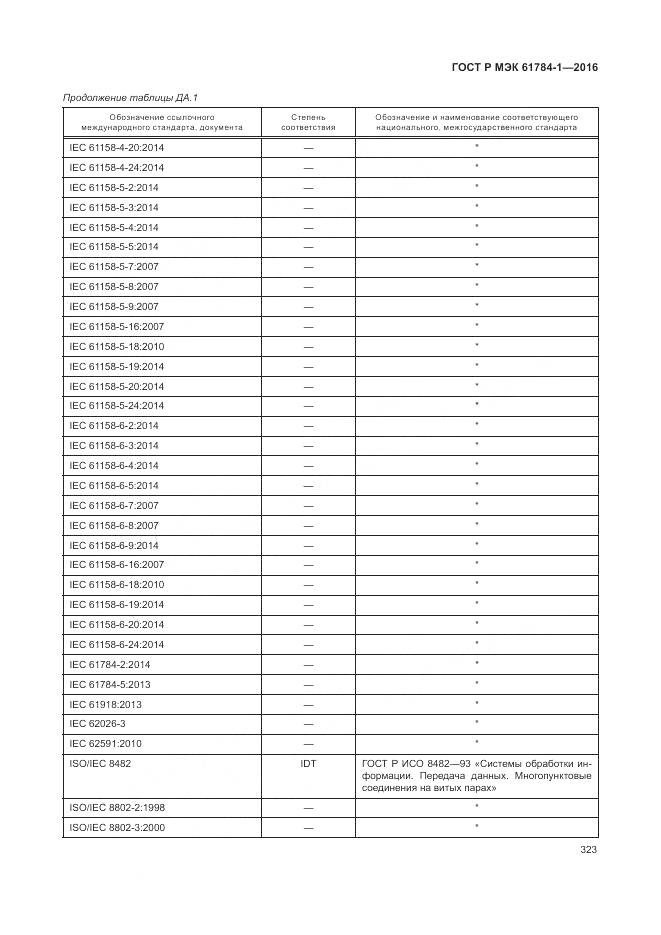 ГОСТ Р МЭК 61784-1-2016, страница 329