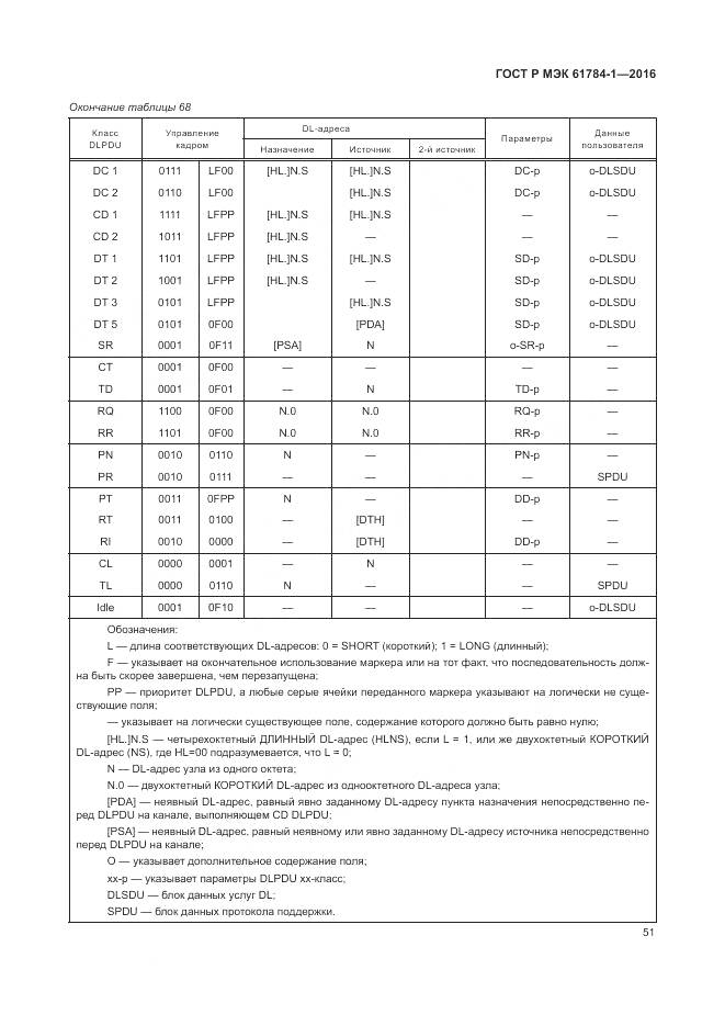 ГОСТ Р МЭК 61784-1-2016, страница 57