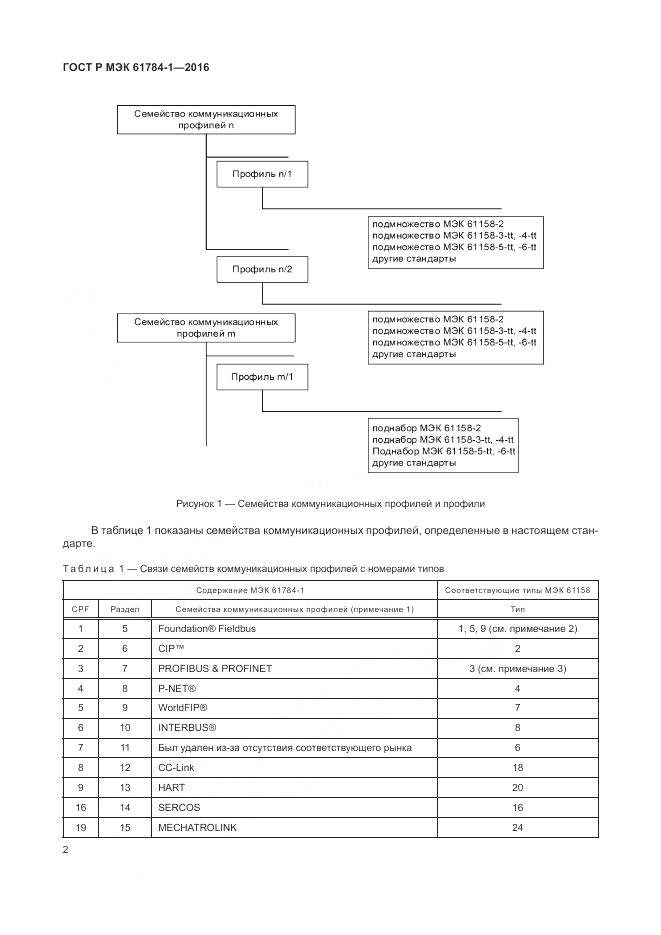 ГОСТ Р МЭК 61784-1-2016, страница 8