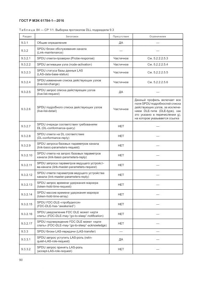 ГОСТ Р МЭК 61784-1-2016, страница 96