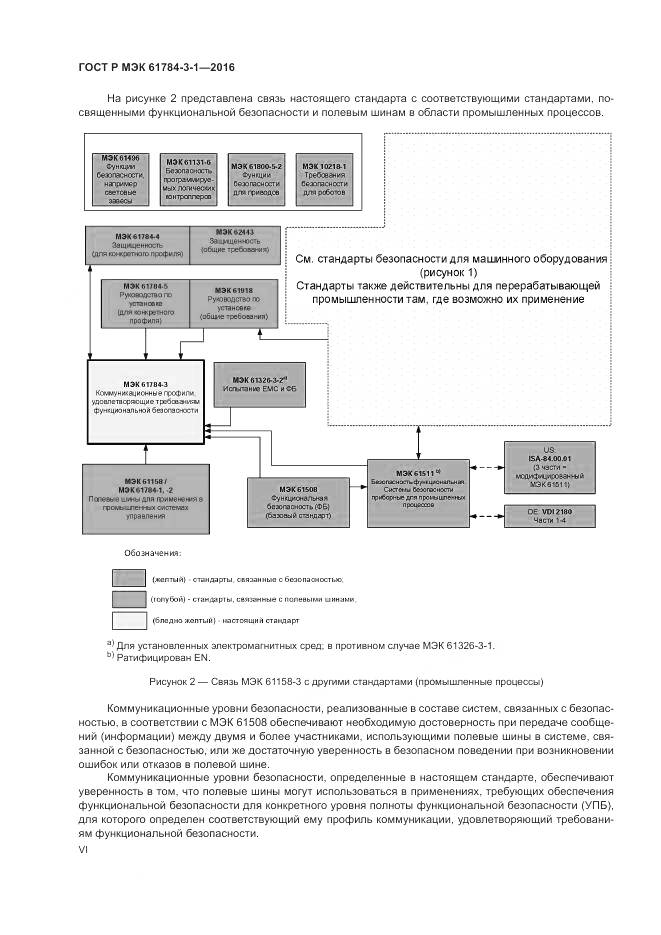 ГОСТ Р МЭК 61784-3-1-2016, страница 6