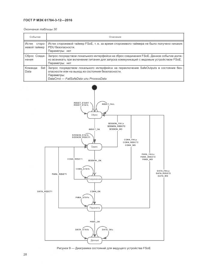 ГОСТ Р МЭК 61784-3-12-2016, страница 36