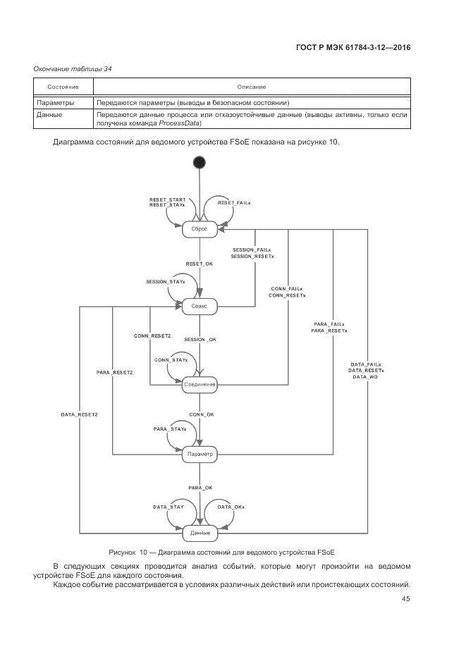 ГОСТ Р МЭК 61784-3-12-2016, страница 53