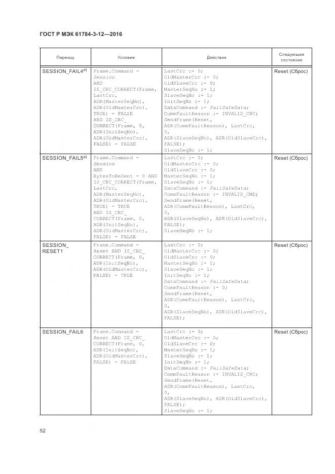 ГОСТ Р МЭК 61784-3-12-2016, страница 60