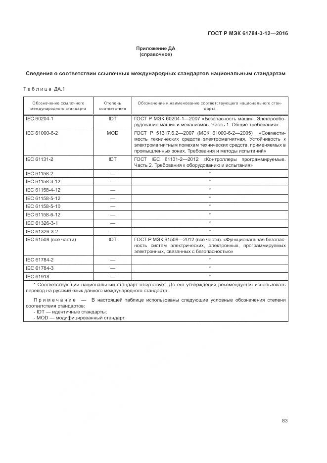 ГОСТ Р МЭК 61784-3-12-2016, страница 91