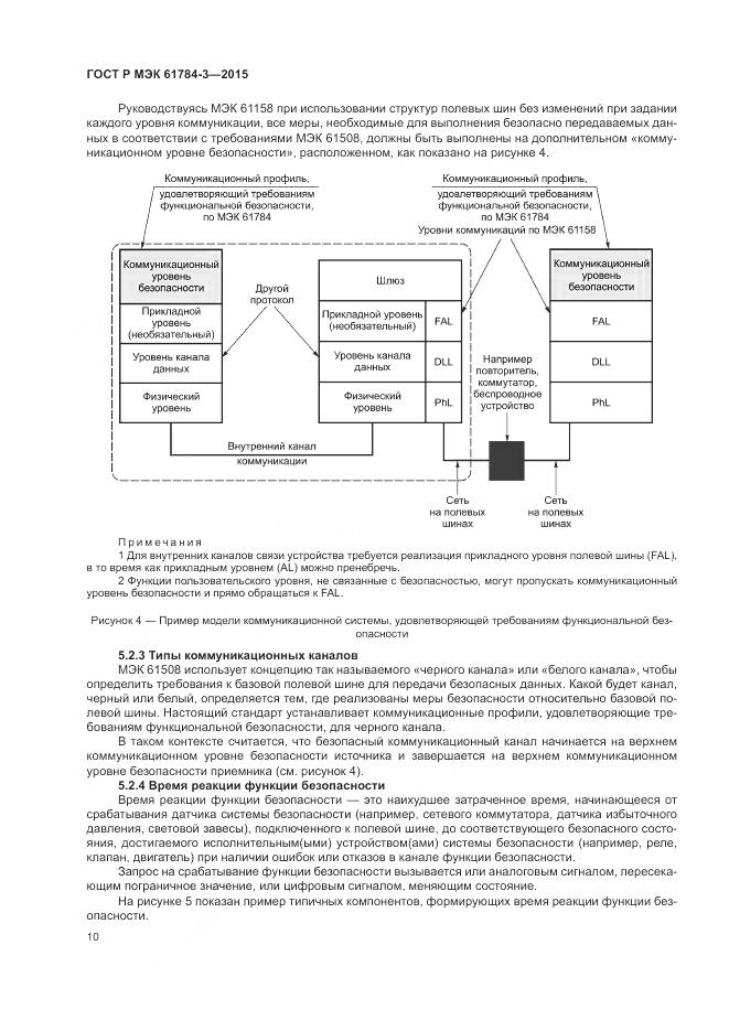 ГОСТ Р МЭК 61784-3-2015, страница 18