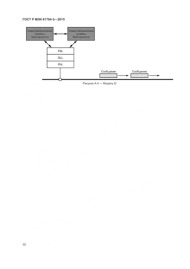 ГОСТ Р МЭК 61784-3-2015, страница 40