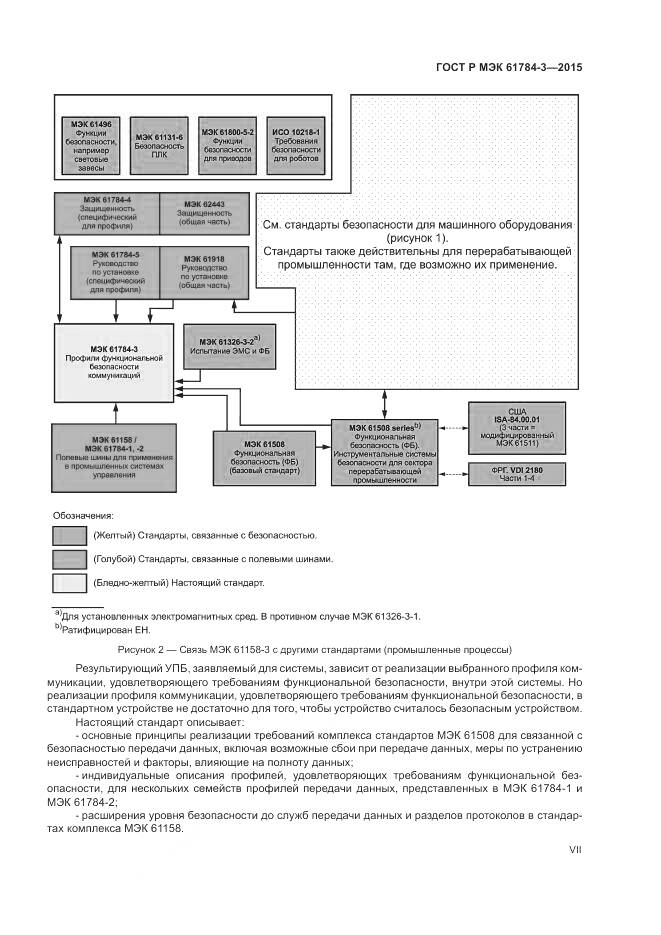 ГОСТ Р МЭК 61784-3-2015, страница 7