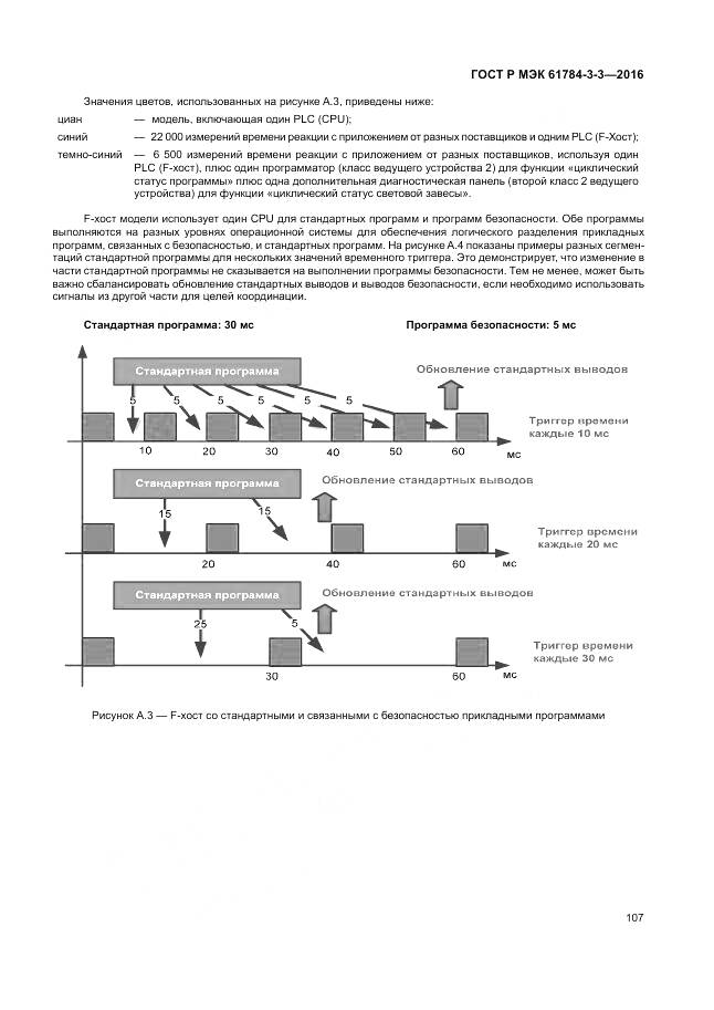 ГОСТ Р МЭК 61784-3-3-2016, страница 115