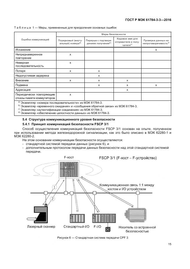 ГОСТ Р МЭК 61784-3-3-2016, страница 23