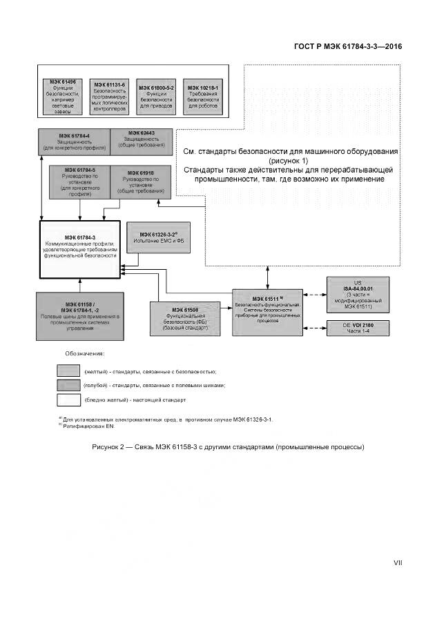 ГОСТ Р МЭК 61784-3-3-2016, страница 7