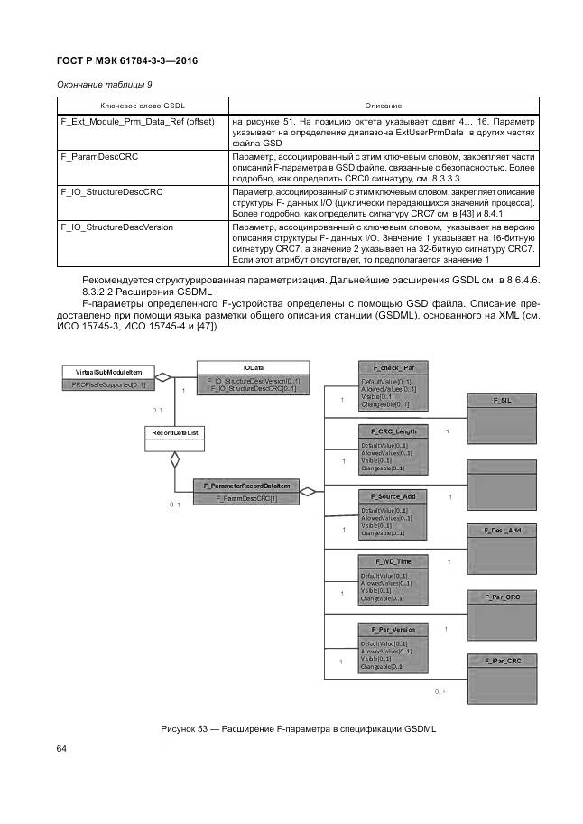 ГОСТ Р МЭК 61784-3-3-2016, страница 72