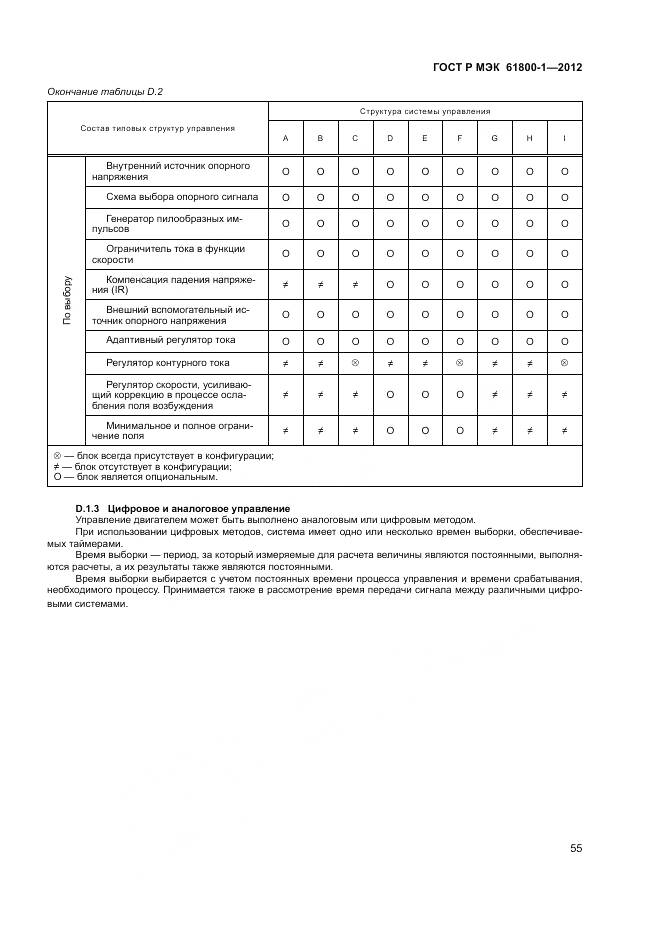 ГОСТ Р МЭК 61800-1-2012, страница 59