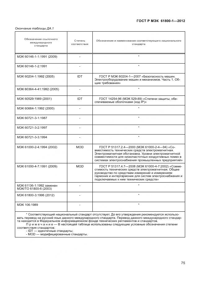 ГОСТ Р МЭК 61800-1-2012, страница 79