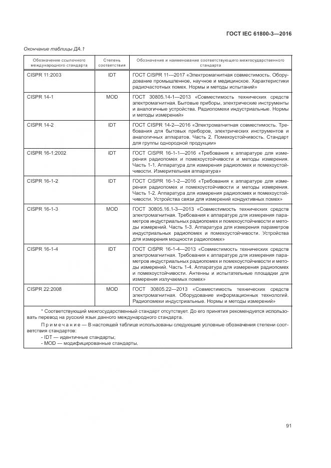 ГОСТ IEC 61800-3-2016, страница 95