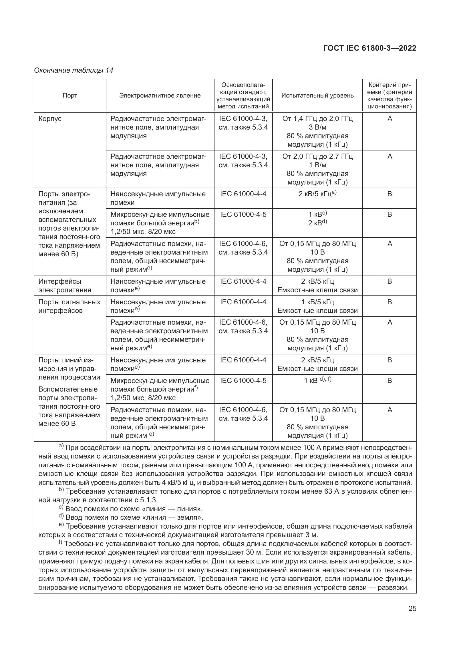 ГОСТ IEC 61800-3-2022, страница 29