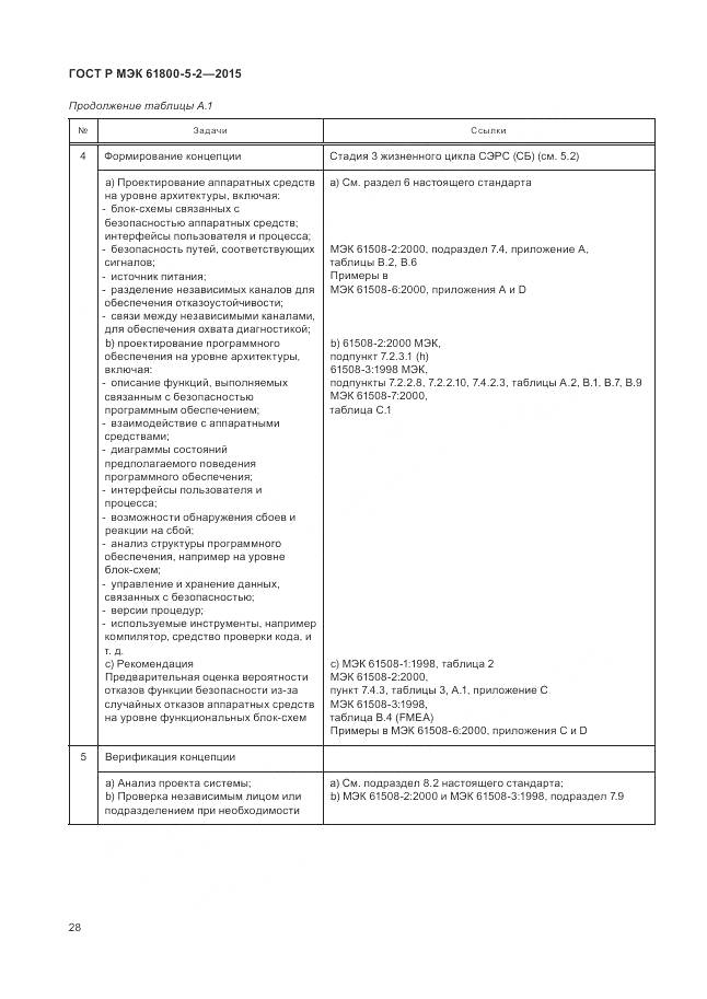 ГОСТ Р МЭК 61800-5-2-2015, страница 32