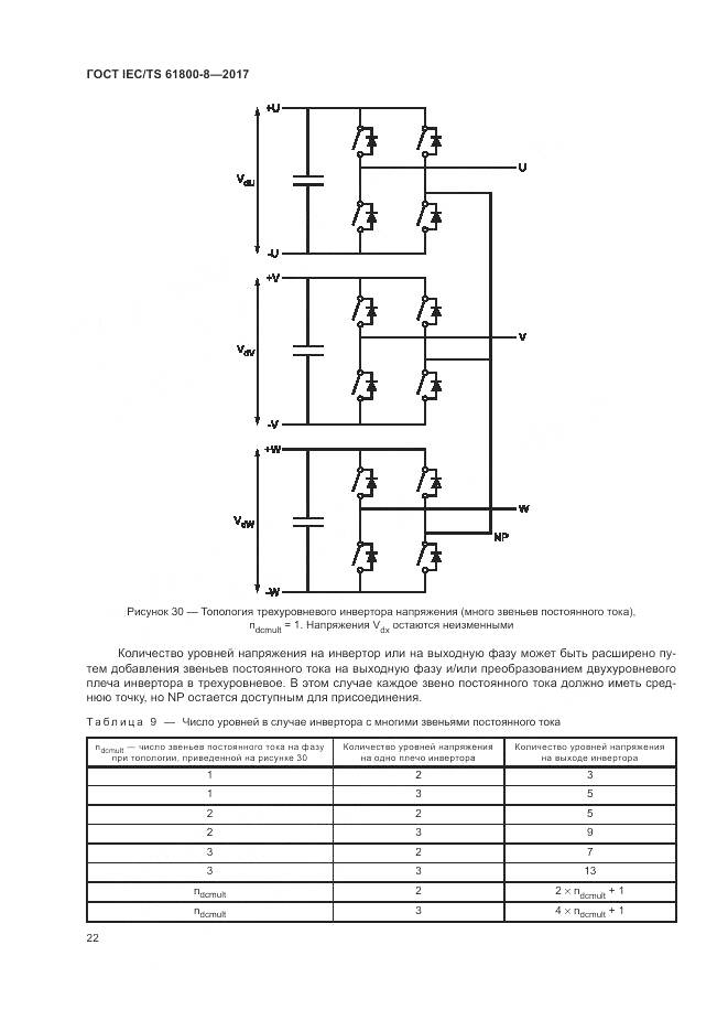 ГОСТ IEC/TS 61800-8-2017, страница 28