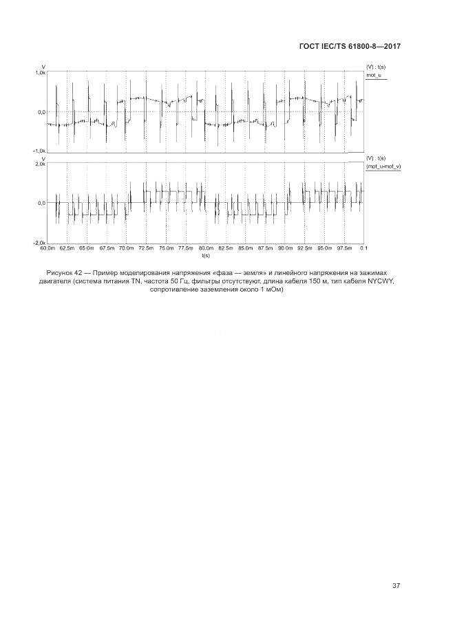 ГОСТ IEC/TS 61800-8-2017, страница 43