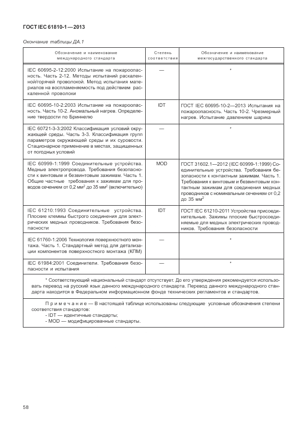 ГОСТ IEC 61810-1-2013, страница 64