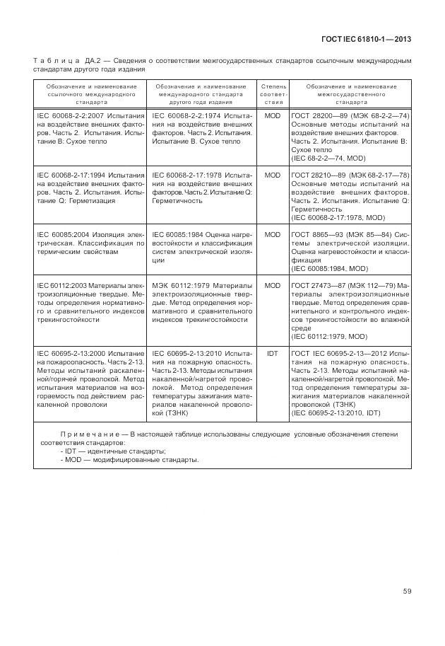 ГОСТ IEC 61810-1-2013, страница 65
