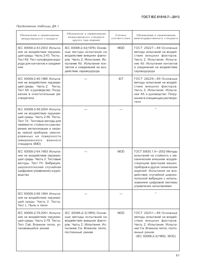 ГОСТ IEC 61810-7-2013, страница 65