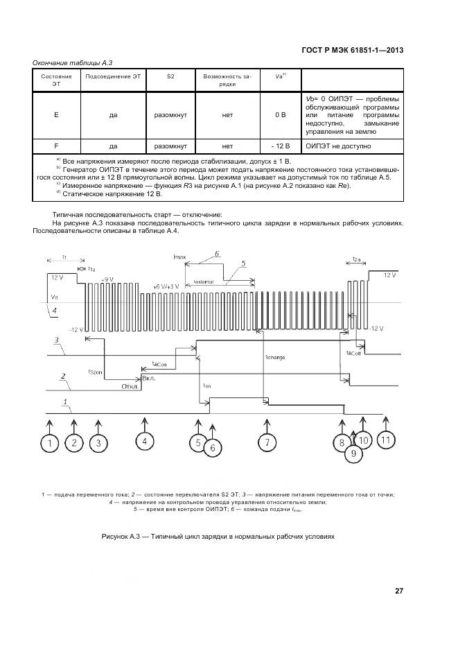 ГОСТ Р МЭК 61851-1-2013, страница 31