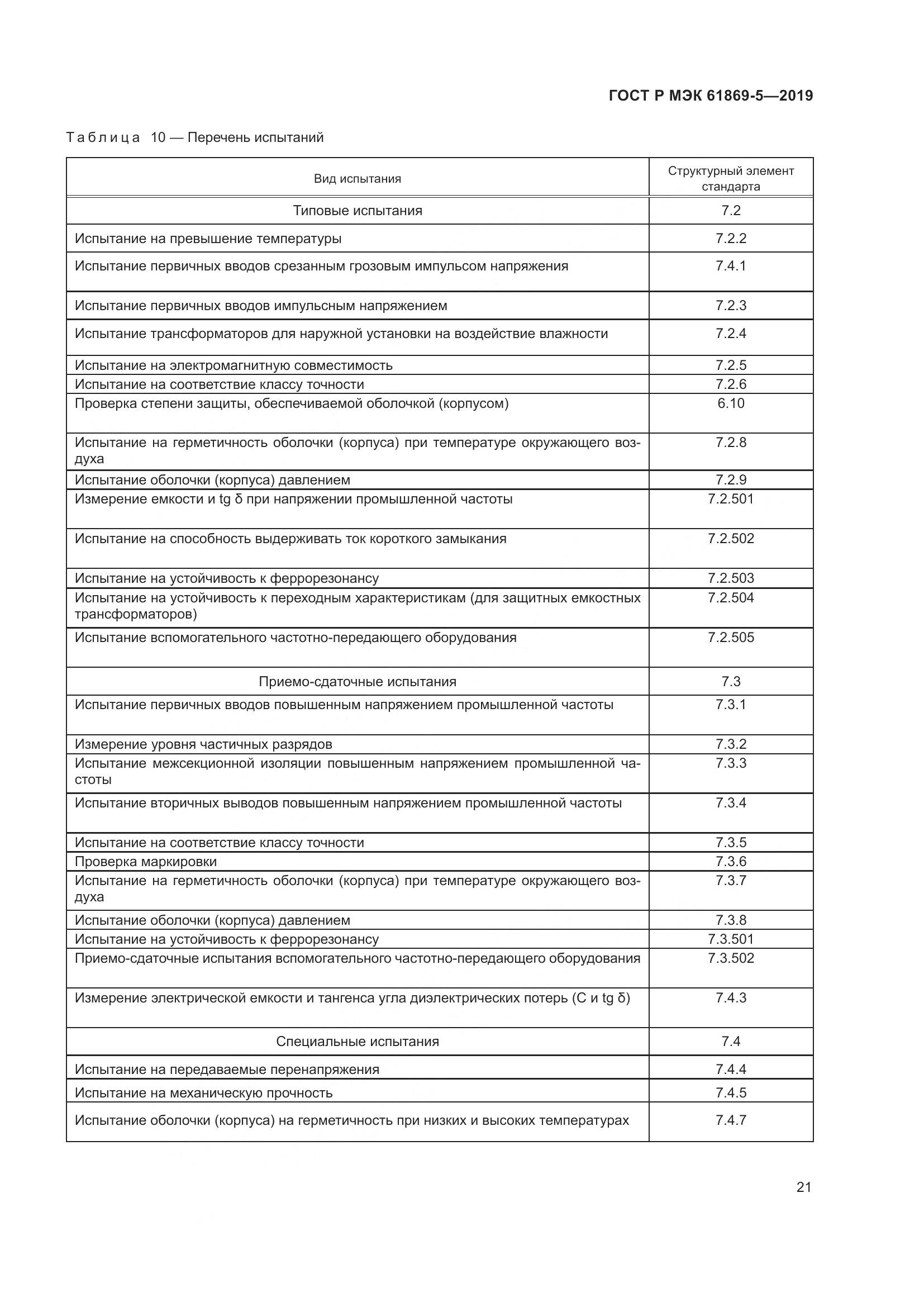 ГОСТ Р МЭК  61869-5-2019, страница 25