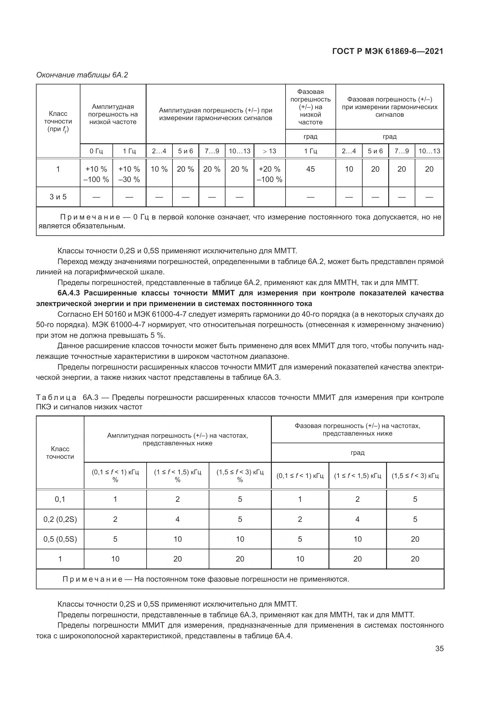 ГОСТ Р МЭК 61869-6-2021, страница 43
