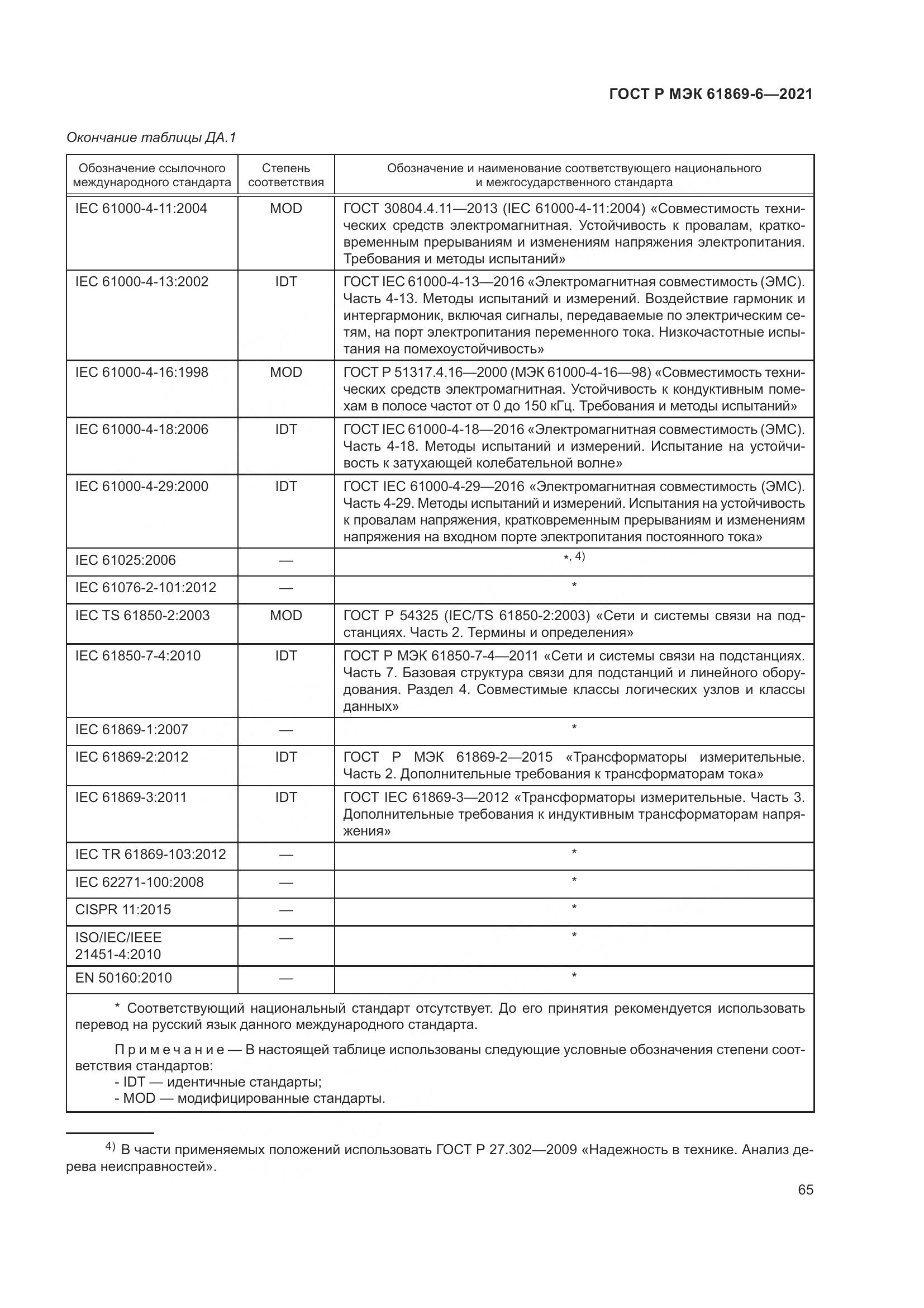 ГОСТ Р МЭК 61869-6-2021, страница 73