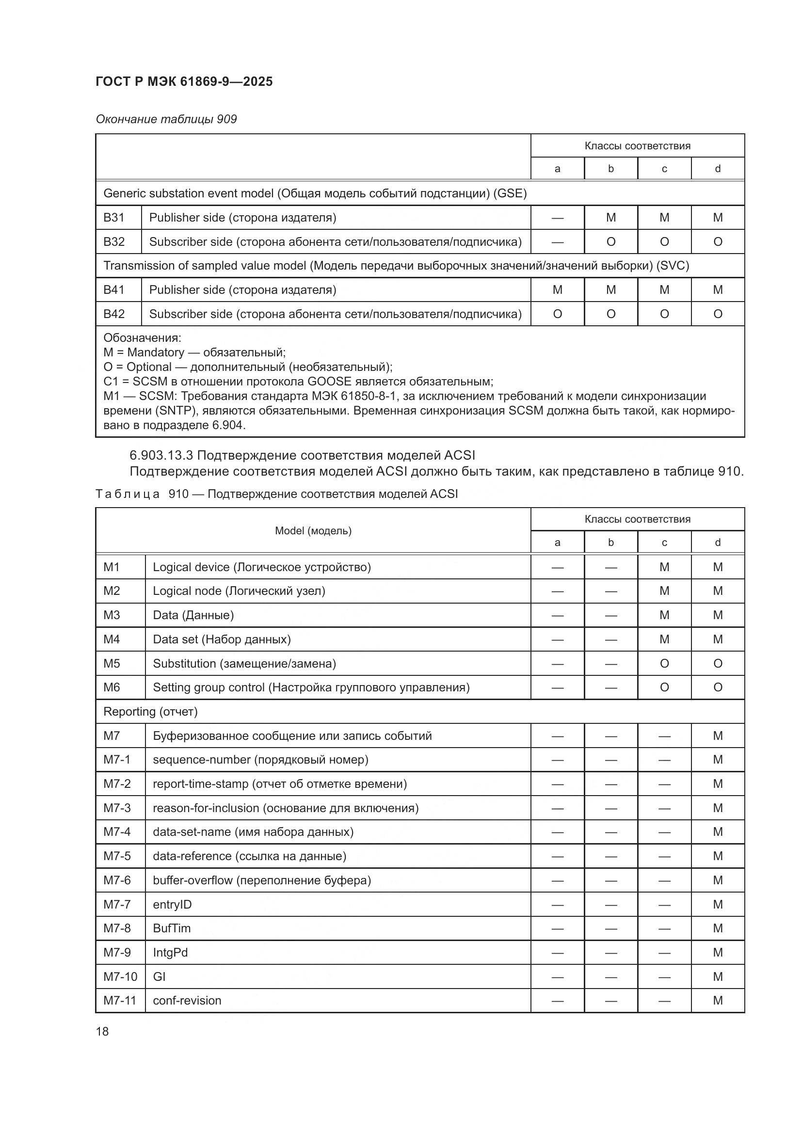 ГОСТ Р МЭК 61869-9-2025, страница 28