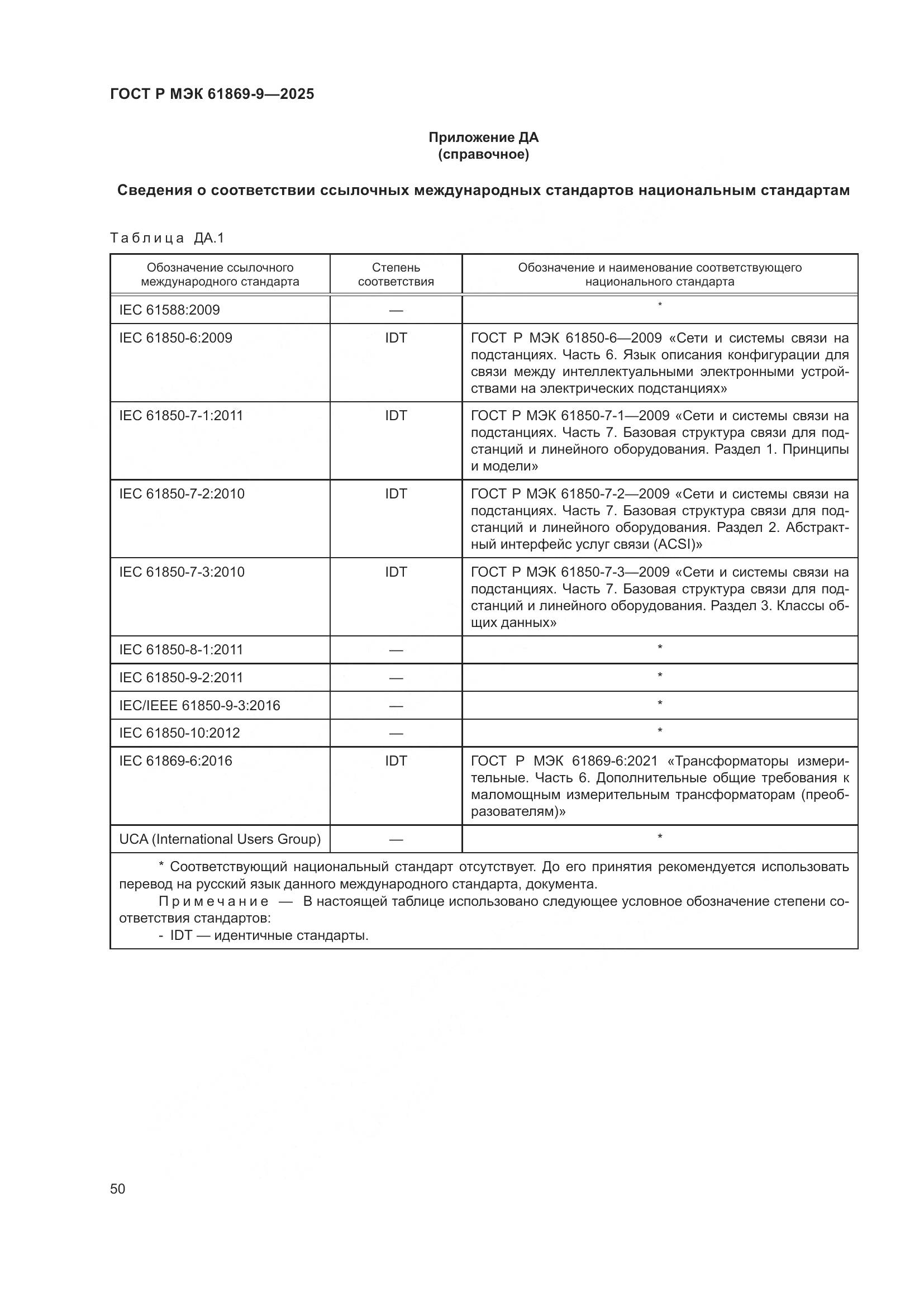 ГОСТ Р МЭК 61869-9-2025, страница 60
