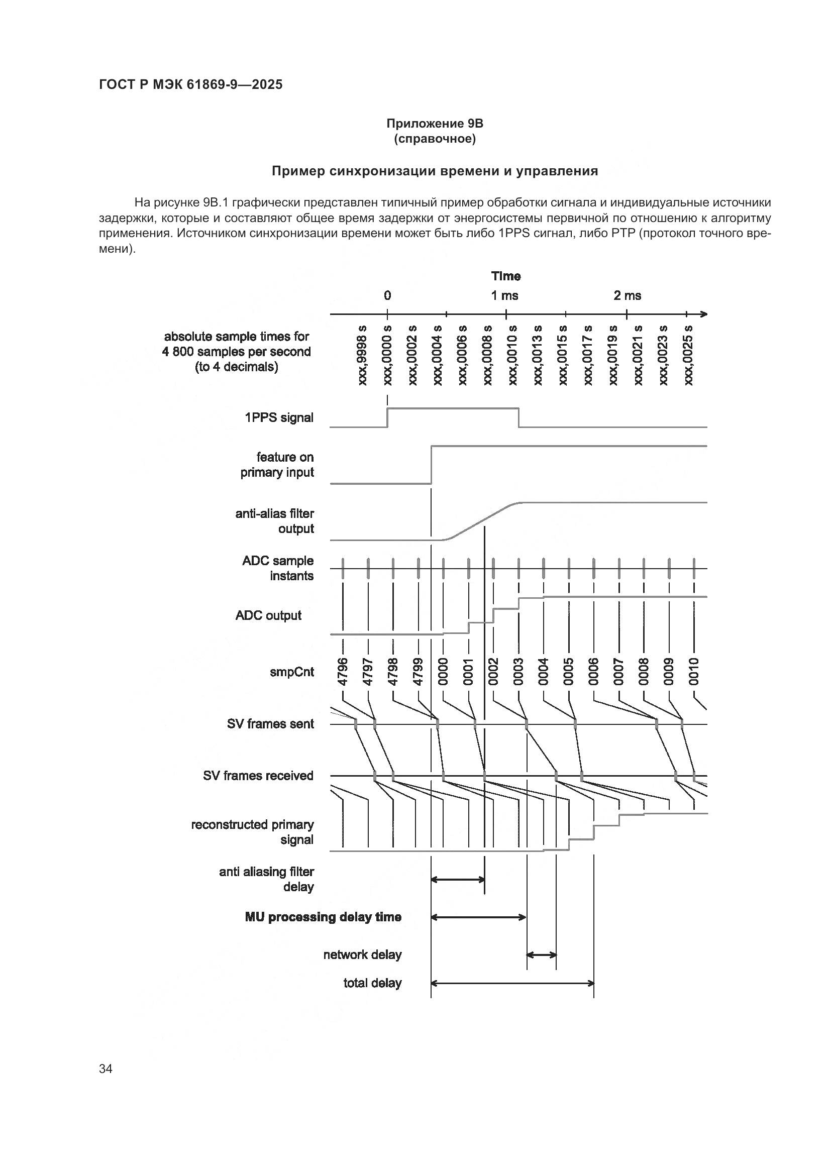 ГОСТ Р МЭК 61869-9-2025, страница 44