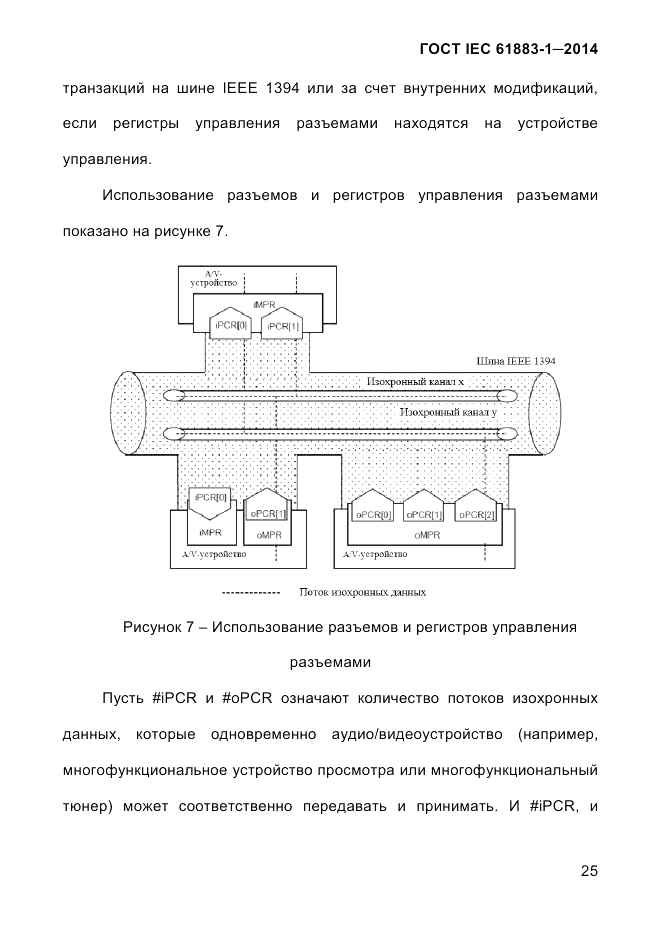 ГОСТ IEC 61883-1-2014, страница 33