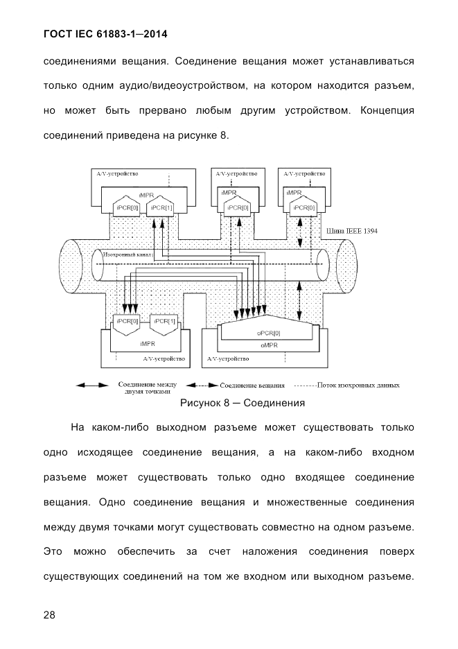 ГОСТ IEC 61883-1-2014, страница 36