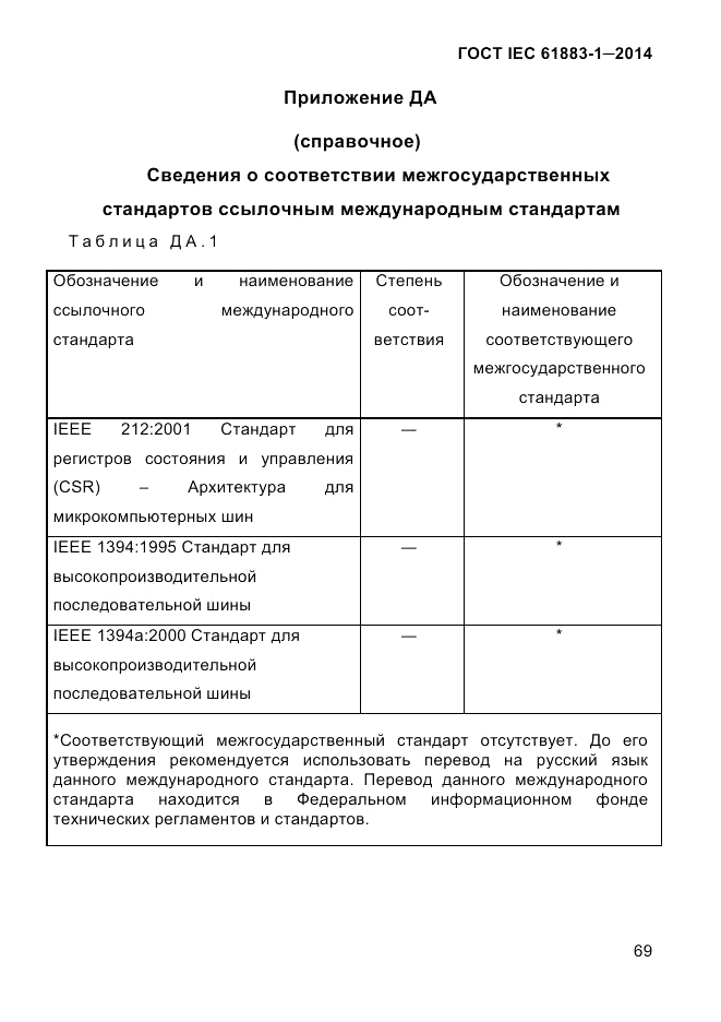 ГОСТ IEC 61883-1-2014, страница 77