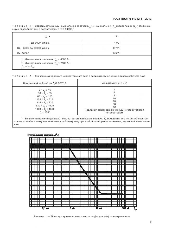 ГОСТ IEC/TR 61912-1-2013, страница 13