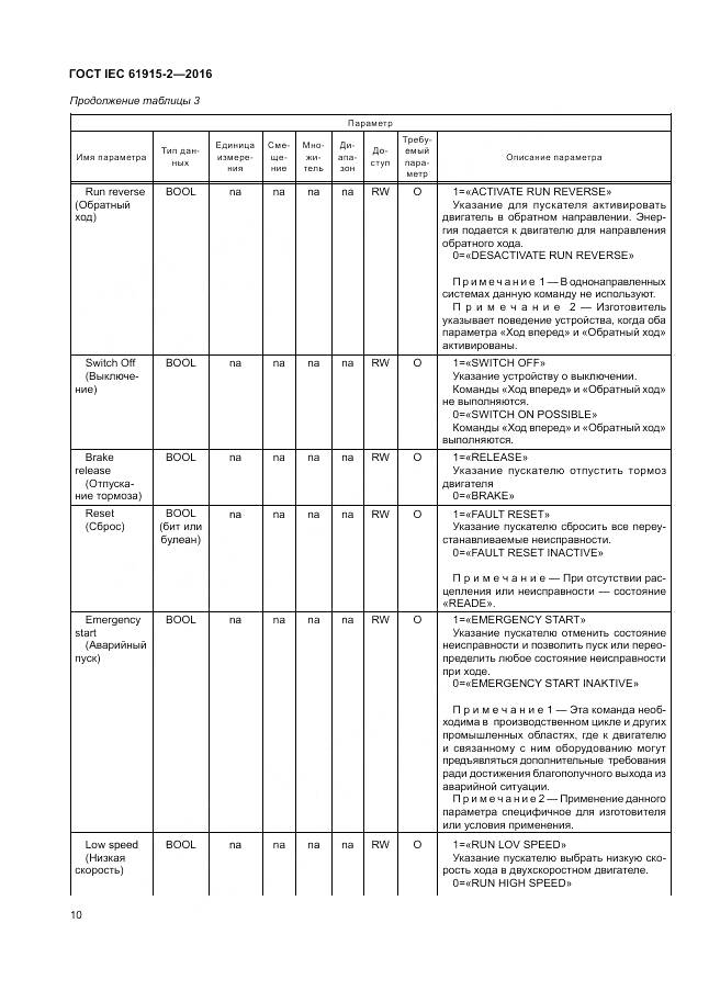 ГОСТ IEC 61915-2-2016, страница 16