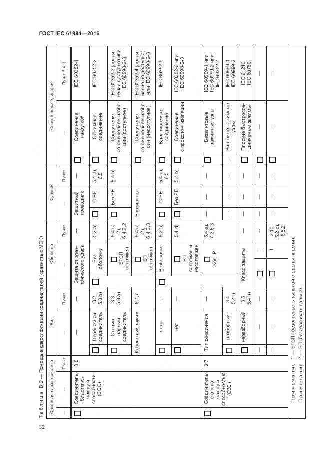 ГОСТ IEC 61984-2016, страница 40