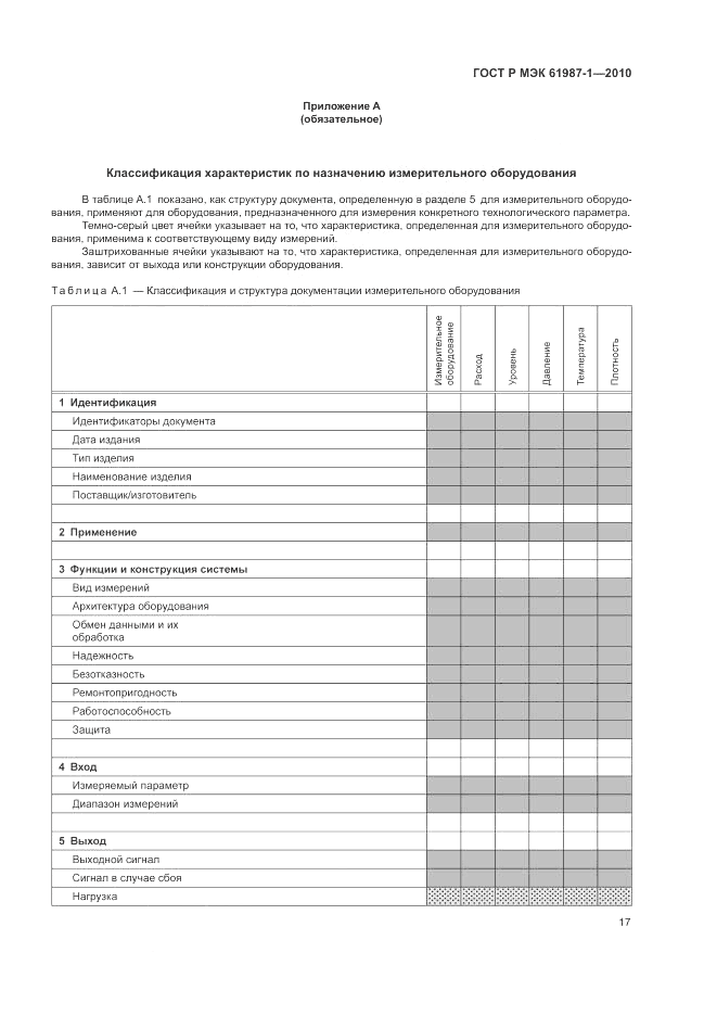 ГОСТ Р МЭК 61987-1-2010, страница 23