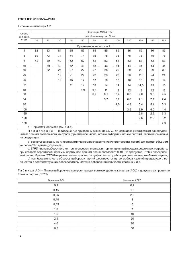 ГОСТ IEC 61988-5-2016, страница 22